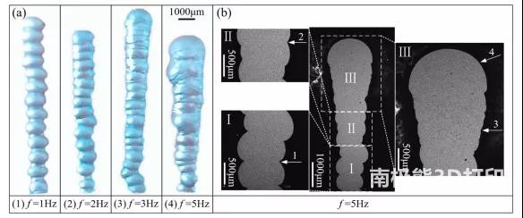 图 4. 基于液滴的3D 打印制造的7075铝合金支柱 图 4. 基于液滴的3D 打印制造的7075铝合金支柱
