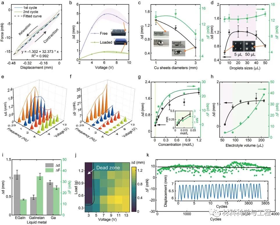 图2. 影响传动性能的参数 图2. 影响传动性能的参数