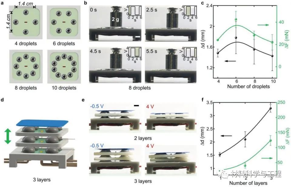 图3. 多个LMAM单元的串并联组装 图3. 多个LMAM单元的串并联组装