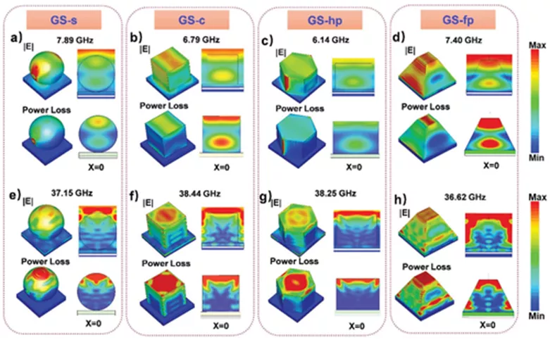 图3复杂电场强度时均振幅分布和功率损耗分布 图3复杂电场强度时均振幅分布和功率损耗分布