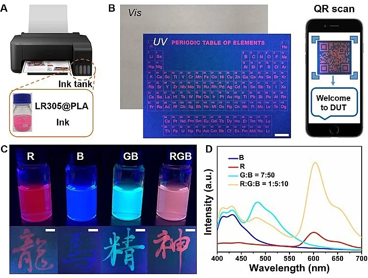 图2. 喷墨打印和文字书写的功能展示以及光谱指纹的提出 图2. 喷墨打印和文字书写的功能展示以及光谱指纹的提出