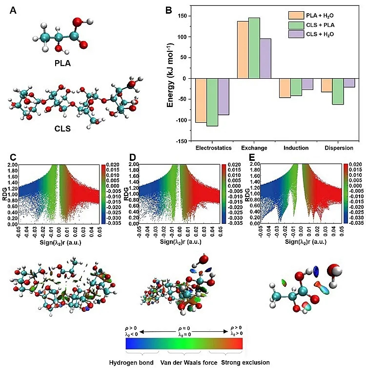 图4. 体系各物质间结合能的计算 图4. 体系各物质间结合能的计算