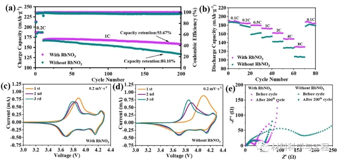 图7 电化学性能 图7 电化学性能