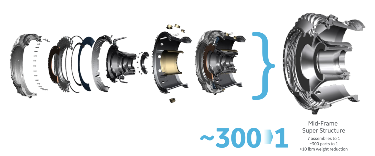 用3D打印技术减少零件数量