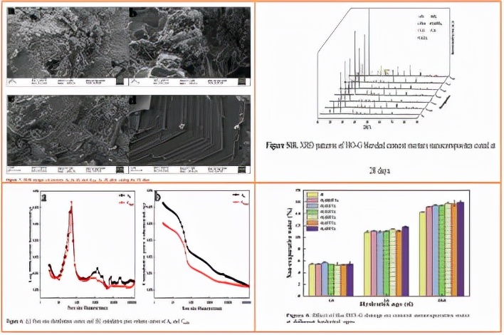 图4. HO-G掺配水泥基材料微观结构表征及结合水测试结果 图4. HO-G掺配水泥基材料微观结构表征及结合水测试结果