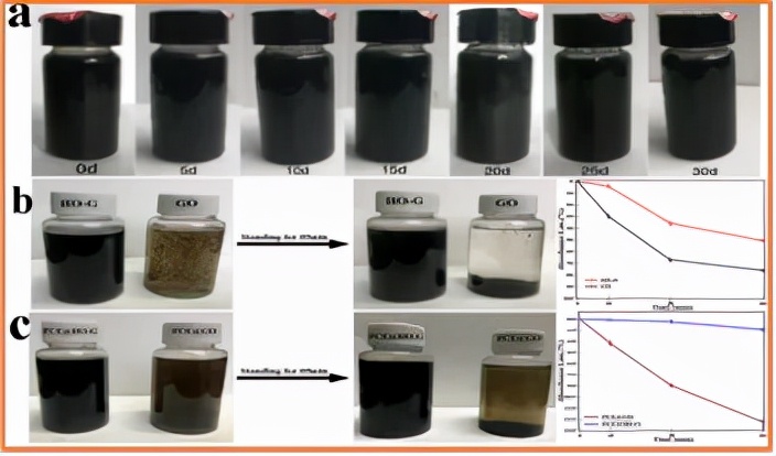 羟基化石墨烯:一种有望替代氧化石墨烯用于增强水泥基材料的低成本纳米添加剂 羟基化石墨烯:一种有望替代氧化石墨烯用于增强水泥基材料的低成本纳米添加剂