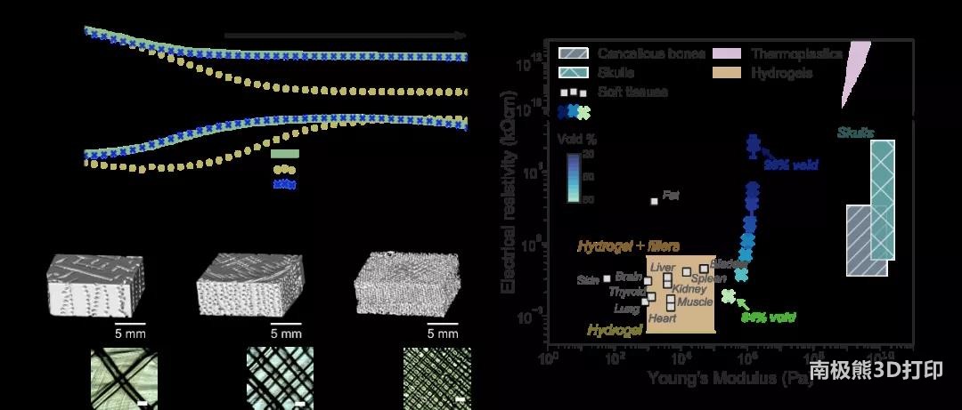 图3 人工仿生耳蜗的电气特性