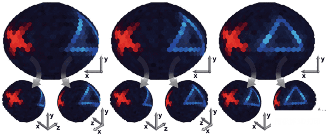 图三利用仿生复眼观察发红光的X标记以及跟踪发蓝光的三角标记 图三利用仿生复眼观察发红光的X标记以及跟踪发蓝光的三角标记
