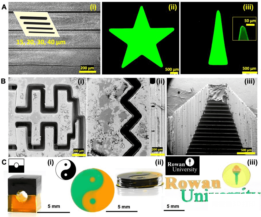 图2 DLP打印机的打印能力评价