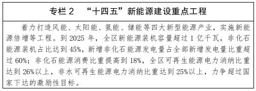 内蒙古推进储能、氢能开发利用 内蒙古推进储能、氢能开发利用