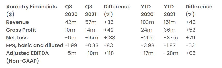 3D打印服务平台Xometry 3D打印服务平台Xometry