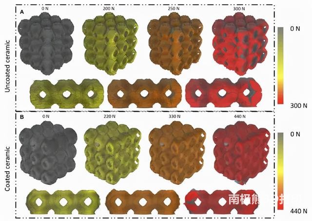 图3. 原位微CT图像显示的增韧机理 图3. 原位微CT图像显示的增韧机理