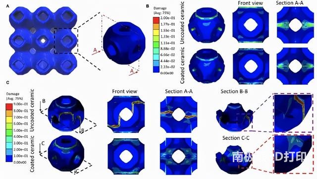 图4. 塑性区有限元分析 图4. 塑性区有限元分析