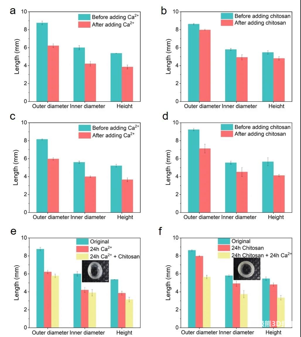 图4 3D打印SA MA管在离子溶液中的体积变化 图4 3D打印SA MA管在离子溶液中的体积变化