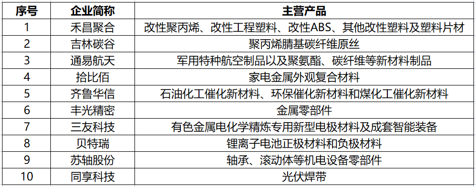 北交所开锣 北交所开锣