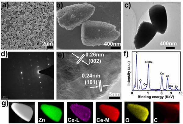 图3.子弹型Ce-ZnO材料的电镜表征 图3.子弹型Ce-ZnO材料的电镜表征