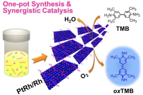 图1.一锅法制备PtRh/Rh纳米复合材料及其催化氧化反应的示意图 图1.一锅法制备PtRh/Rh纳米复合材料及其催化氧化反应的示意图