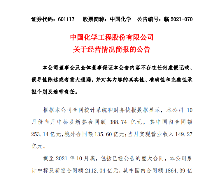 中国化学10月份当月中标及新签合同额388.74亿元 中国化学10月份当月中标及新签合同额388.74亿元