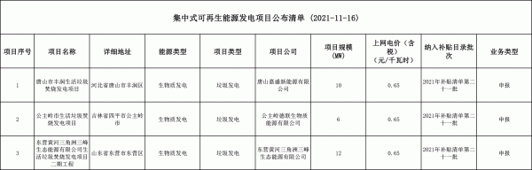 第二十一批可再生能源发电补贴项目清单 第二十一批可再生能源发电补贴项目清单