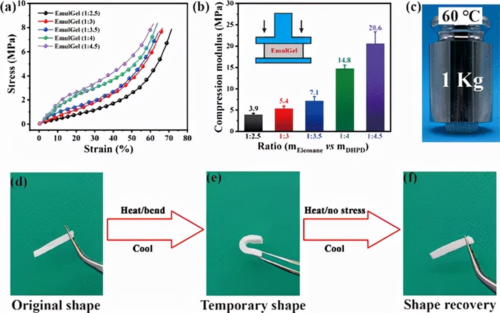 高度稳定且不可燃的水合盐-石蜡形状记忆凝胶
