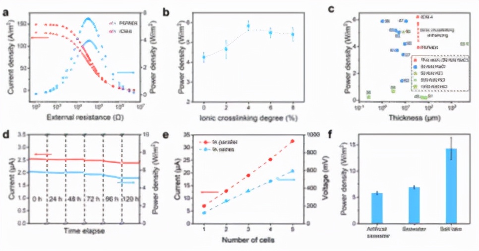 图4. ICM的渗透能转换 图4. ICM的渗透能转换