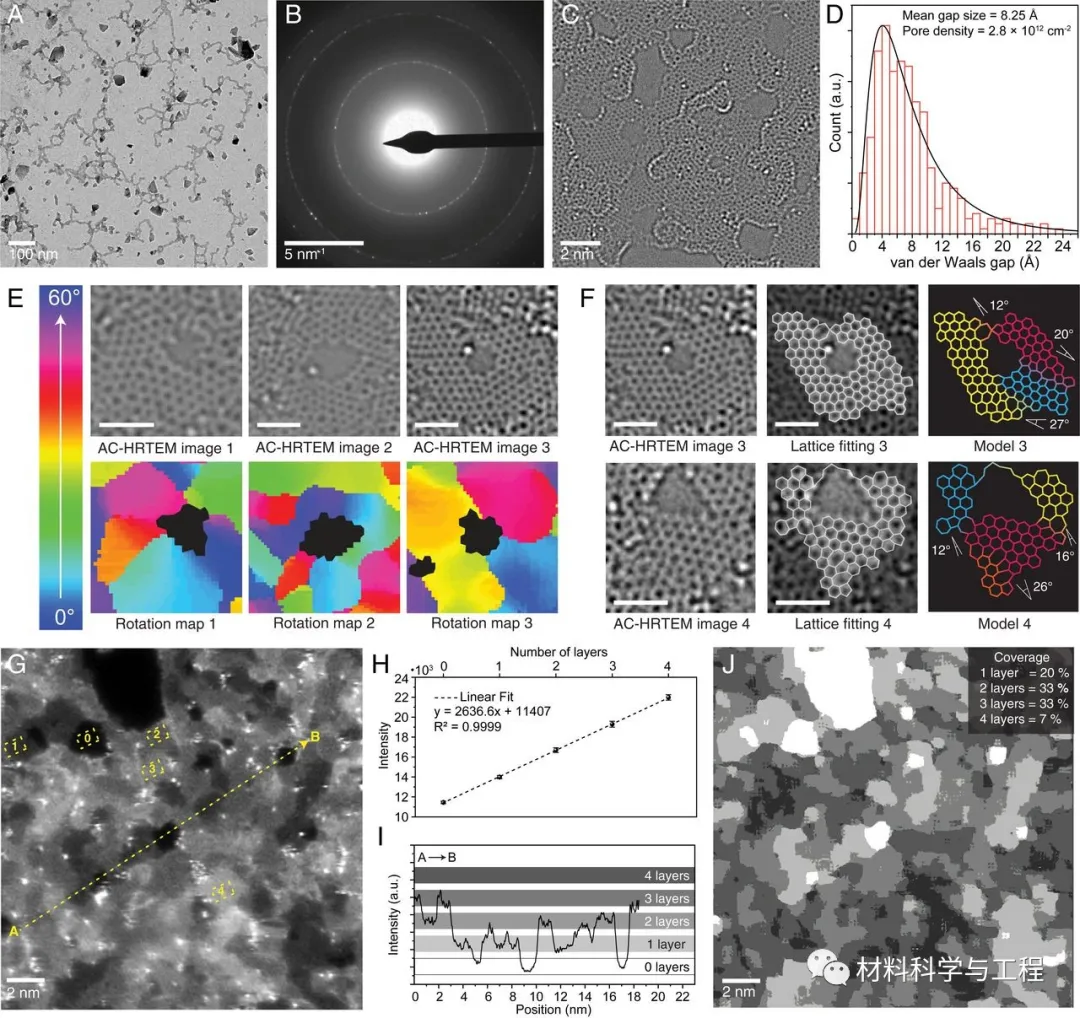 图4 PS-b-P4VP前体的PNG-3