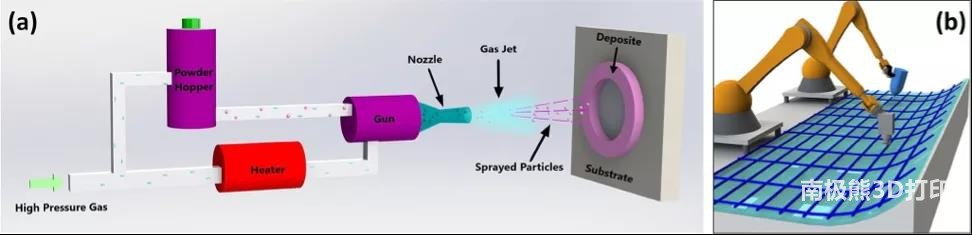 冷喷涂增材制造中的金属粉末颗粒的组织演变和结合特征