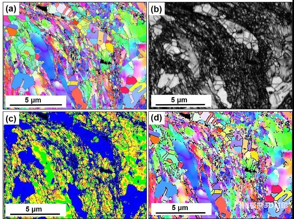 图3. 未经处理的冷喷涂铜材料的EBSD表征
