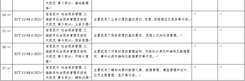 17项电子行业标准名称及主要内容等一览表 17项电子行业标准名称及主要内容等一览表