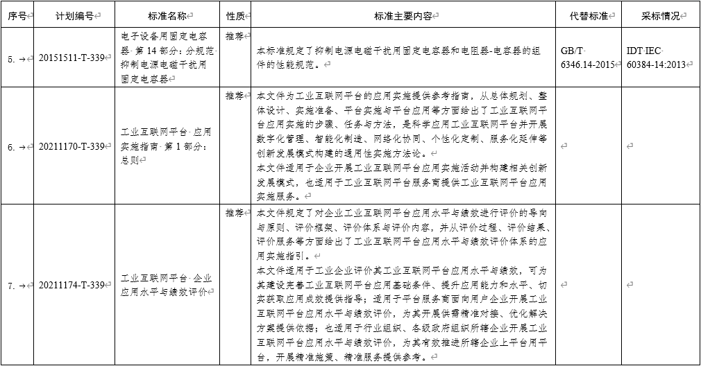 7项电子行业推荐性国家标准名称及主要内容等一览表 7项电子行业推荐性国家标准名称及主要内容等一览表