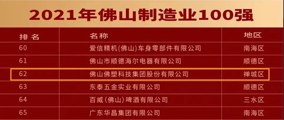 佛塑科技入选“佛山企业制造业100强”榜单