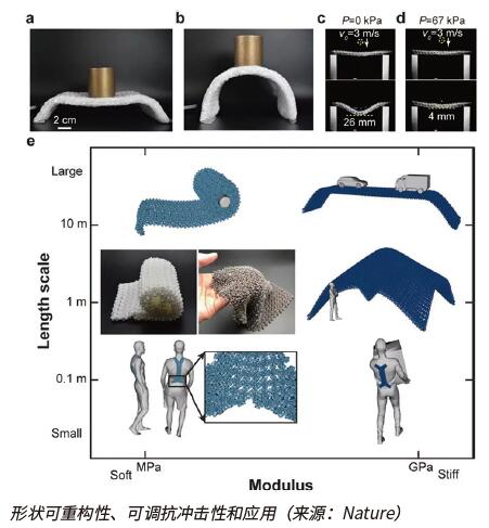 3D打印“可软可硬”智能织物