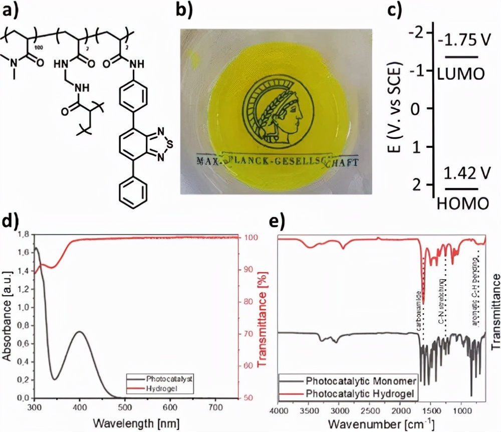 图 1. 高透光率水凝胶