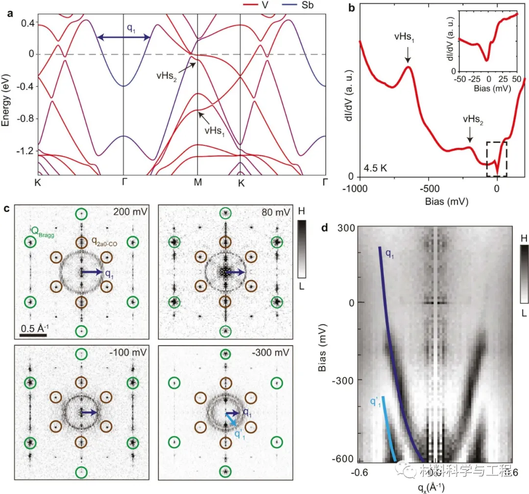 图2 大尺度电子特性 图2 大尺度电子特性