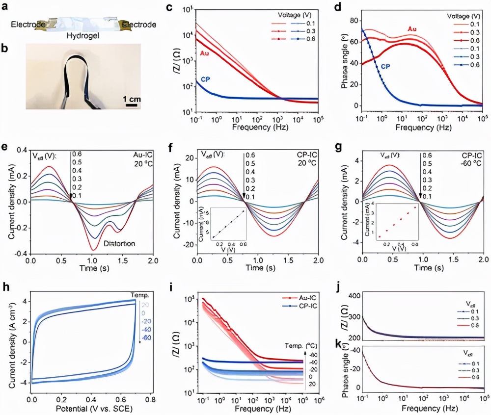 图3 电离电子学的电学特性 图3 电离电子学的电学特性