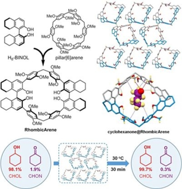 菱芳烃对环己醇和环己酮的选择性吸附分离 菱芳烃对环己醇和环己酮的选择性吸附分离