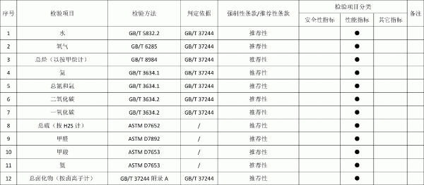 2021年北京市燃料电池用氢气产品质量监督抽查实施细则 2021年北京市燃料电池用氢气产品质量监督抽查实施细则