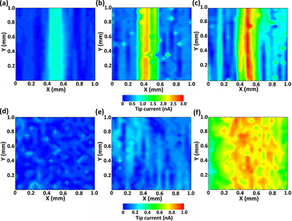 图1.MP-i、MP-0和P-i样品划痕处及修复后的SECM图 图1.MP-i、MP-0和P-i样品划痕处及修复后的SECM图