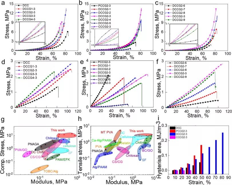 光热抗菌平台的强韧纤维素-氧化石墨烯复合水凝胶 光热抗菌平台的强韧纤维素-氧化石墨烯复合水凝胶