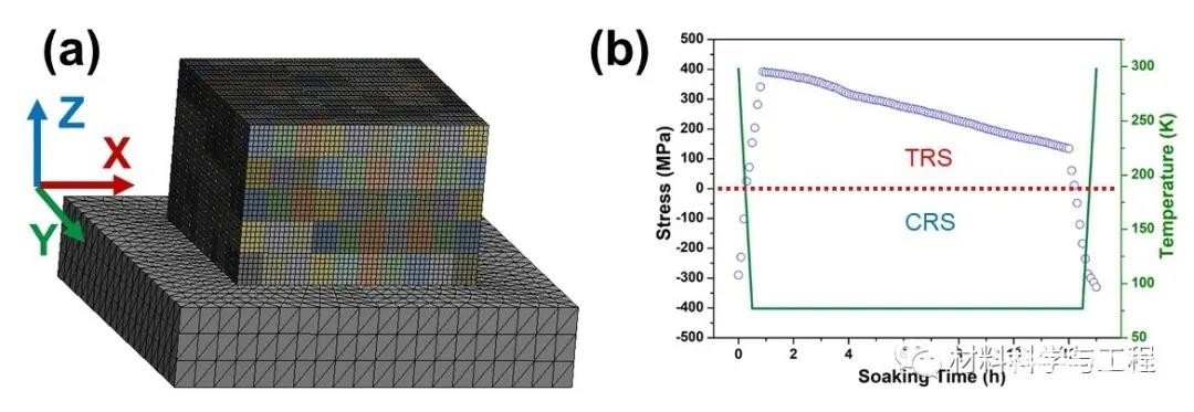 哈工大增材制造顶刊：深冷处理克服3D打印高熵合金强塑性矛盾