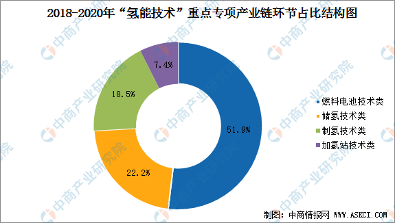 2021年中国氢气行业发展现状分析 2021年中国氢气行业发展现状分析