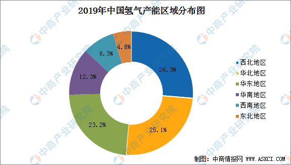 2021年中国氢气行业发展现状分析 2021年中国氢气行业发展现状分析