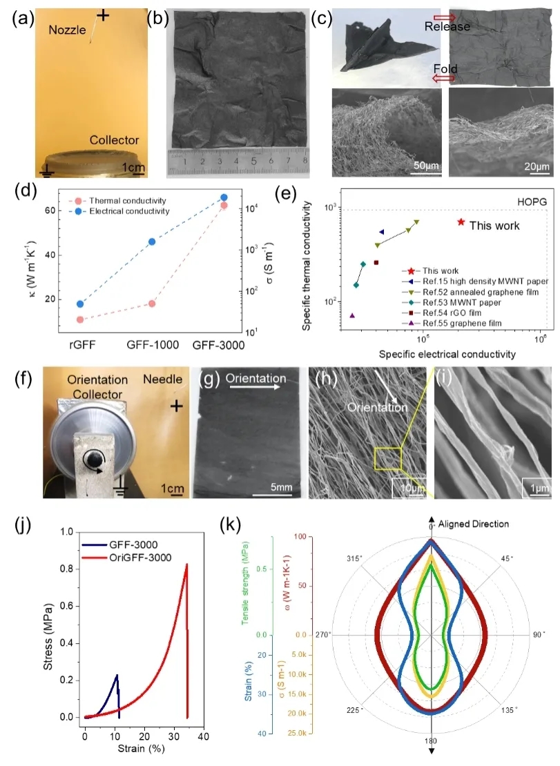 图4 石墨烯纳米纤维织物 图4 石墨烯纳米纤维织物
