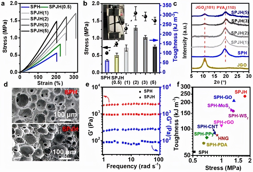 石墨烯多孔水凝胶