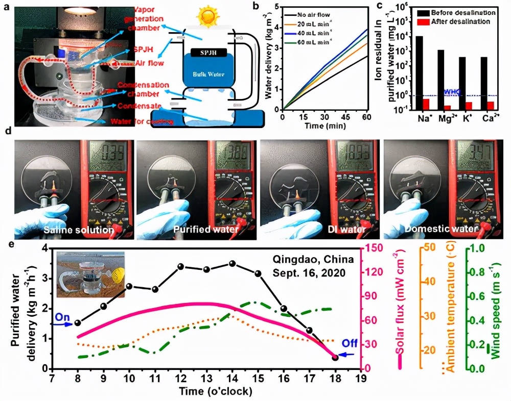 模拟实际净水设备的太阳能净水系统的数码照片和示意图