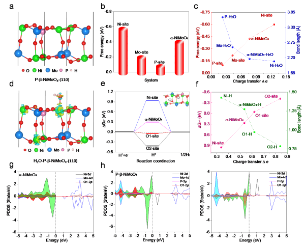 1639452023291188.png 科学家提出“亚稳相催化”设计策略1.png