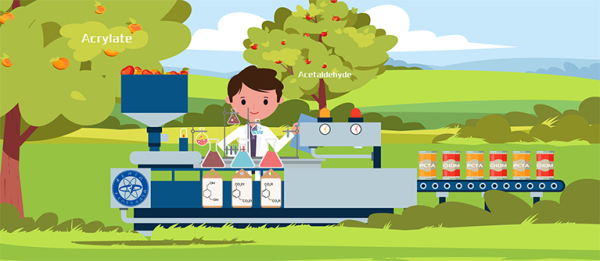 科研人员以代表丙烯酸酯和乙醛的果实为原料，加工制成代表共聚酯PCTA和CHDM的果酱