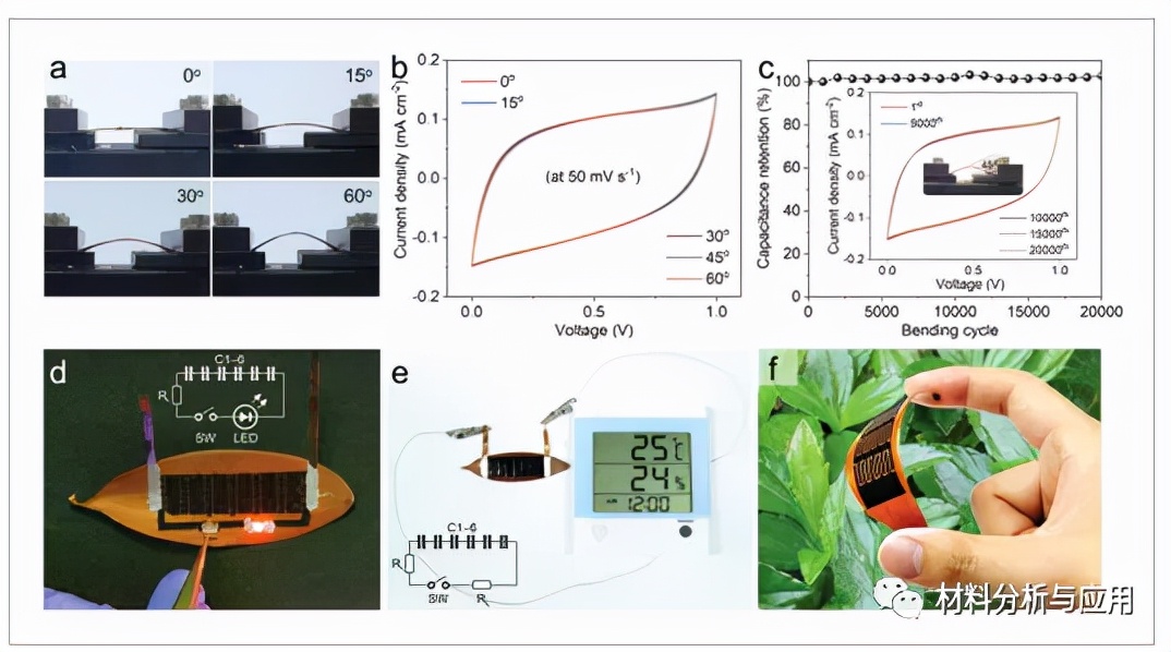 图5、绿色柔性 FsLIG-MSCs 在天然叶片上的机械稳定性和潜在应用
