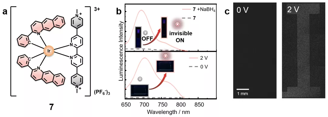 图4 a)铱配合物7的结构 b)肉眼无法识别的近红外区域的发光强度变化 c)近红外相机信息解密 图4 a)铱配合物7的结构 b)肉眼无法识别的近红外区域的发光强度变化 c)近红外相机信息解密