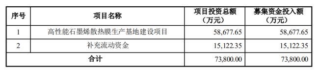 锦富技术拟定增募资不超7.38亿元 锦富技术拟定增募资不超7.38亿元
